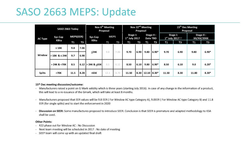 Meps Reference Number MEPS Regulations And Refrigerant Update jointway study 2017 (1 ...